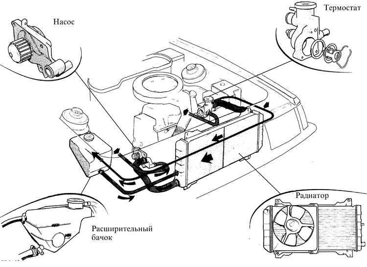 Mercedes vito | viano с 2010 года, расширительный бачок тормозной системы инструкция онлайн