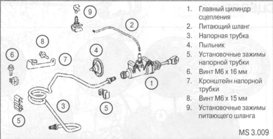 Mercedes vito с 1995 года, технические операции на автомобиле с тормозной системой инструкция онлайн
