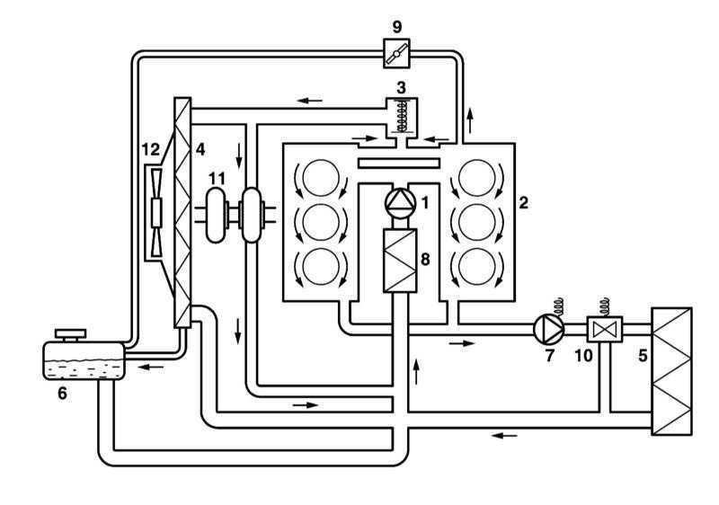 Замена охлаждающей жидкости - общие замечания mercedes c class w203 | ремонт мерседес и обслуживание