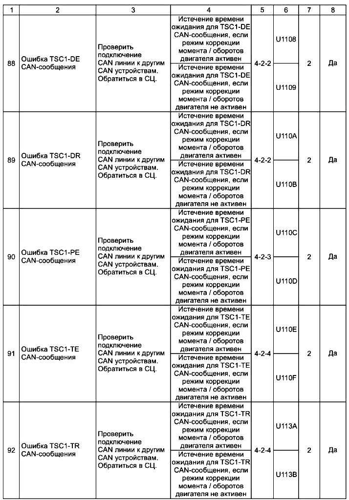 Коды ошибок мерседес спринтер - журнал; автопарк.