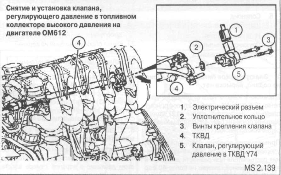 Смотреть схему двигателя om642