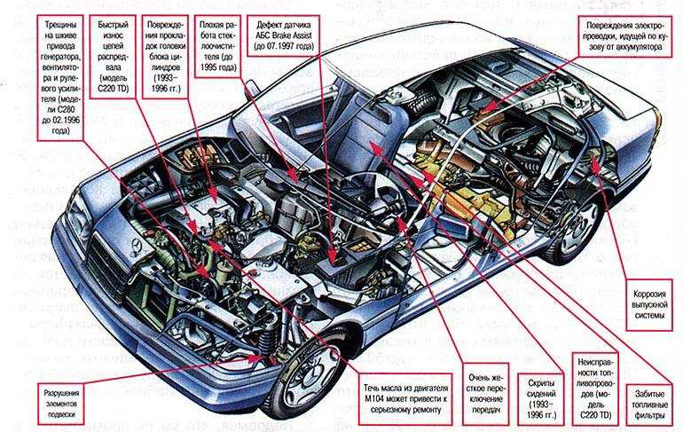 Гидросистемы рулевого управления - снятие и установка 