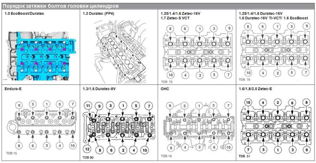 Mercedes vito | viano с 2010 года, механизм переключения коробки передач инструкция онлайн