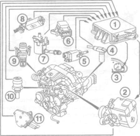 Система зажигания | системы управления двигателем | mercedes-benz w210 (e class)