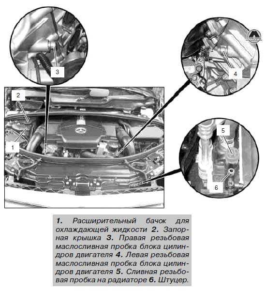 Охлаждающую жидкость в мерседес куда заливать в