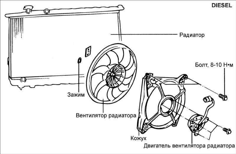 Вентилятор радиатора мерседес w124
