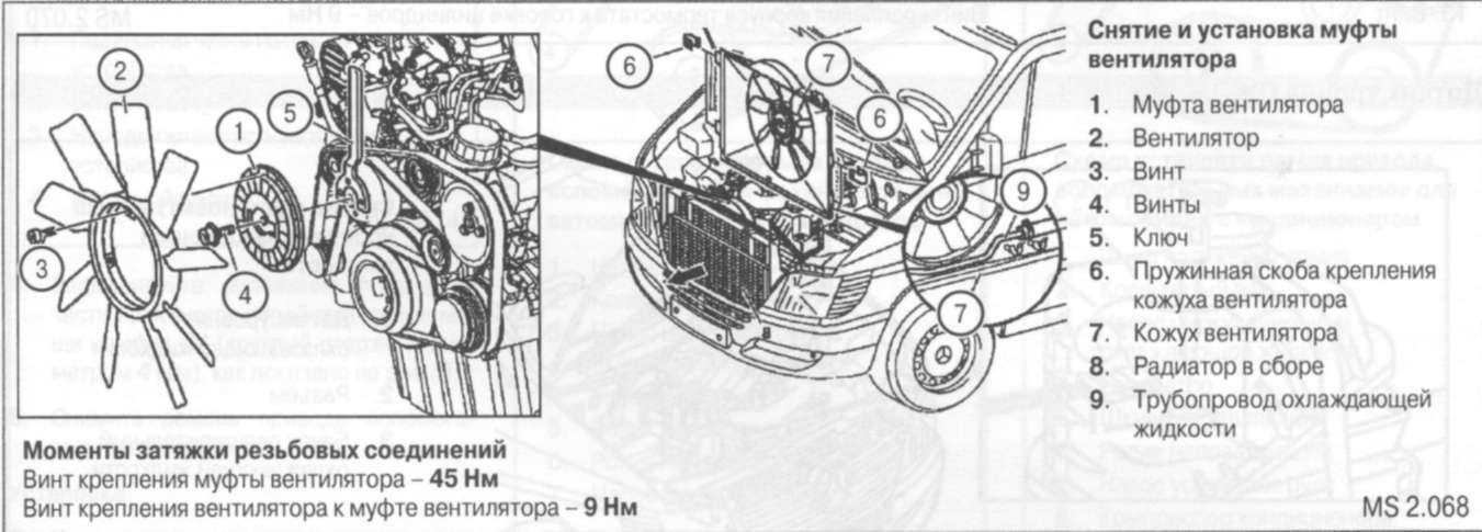 Mercedes vito с 1995 года, система охлаждения модели с бензиновым двигателем объемом 2,8 л инструкция онлайн