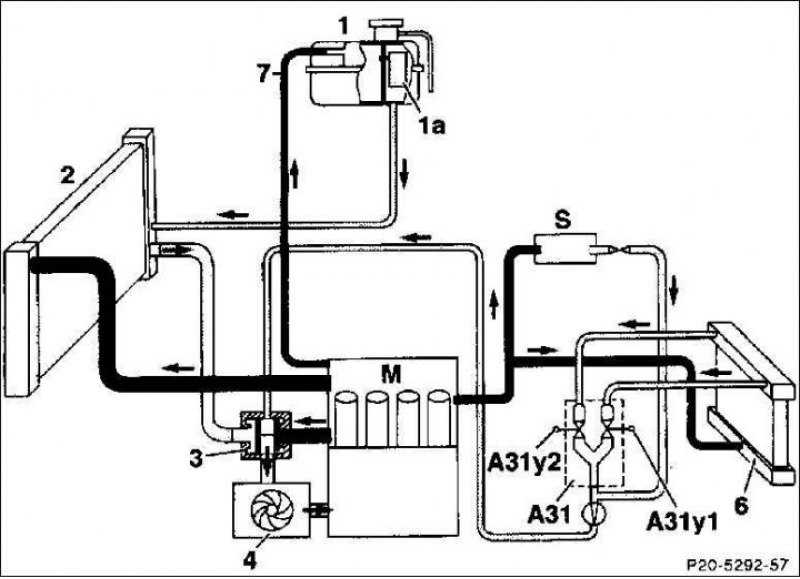 Управление системой кондиционирования воздуха mercedes s class w221 | ремонт мерседес и обслуживание