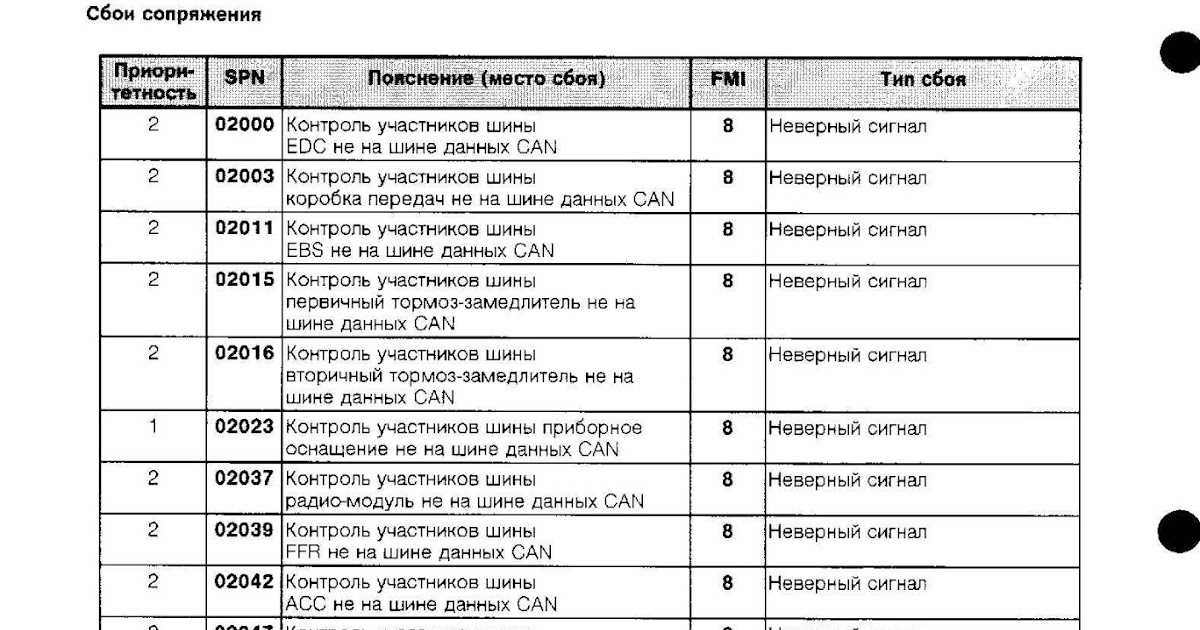 Коды ошибок мерседес спринтер - autosystems