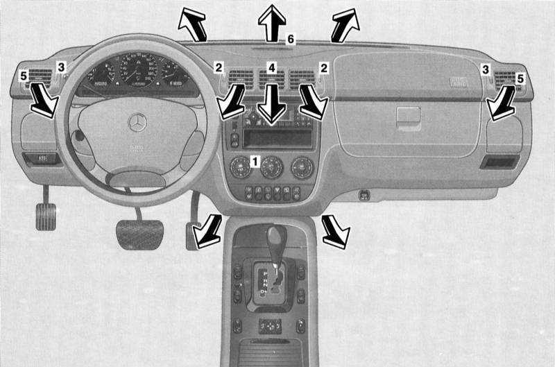 Mercedes ml w164 с 2005, снятие отопителя инструкция онлайн