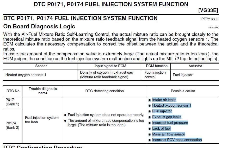 Ошибка р0172 - система топливоподачи слишком богатая