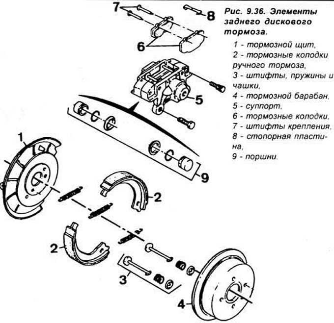 Замена колодок переднего дискового тормоза