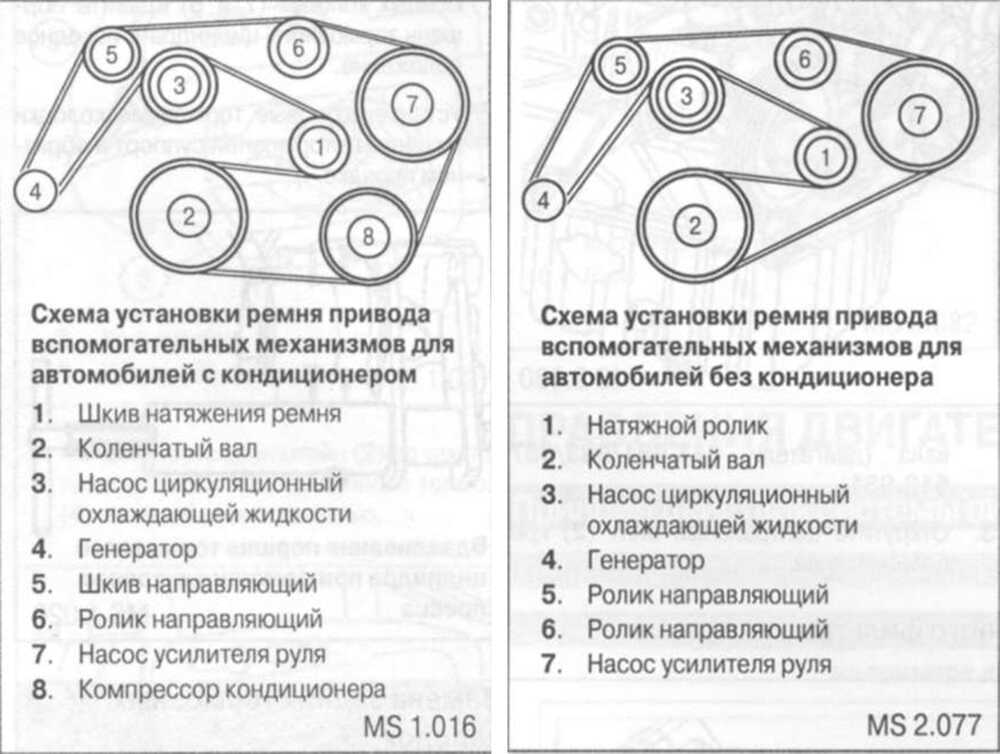 Мерседес актрос ремень схема. Ремень генератора Мерседес Спринтер 2.2. Ремень Мерседес Спринтер 901. Приводной ремень на Мерседес gl 500. Приводной ремень Мерседес Спринтер.