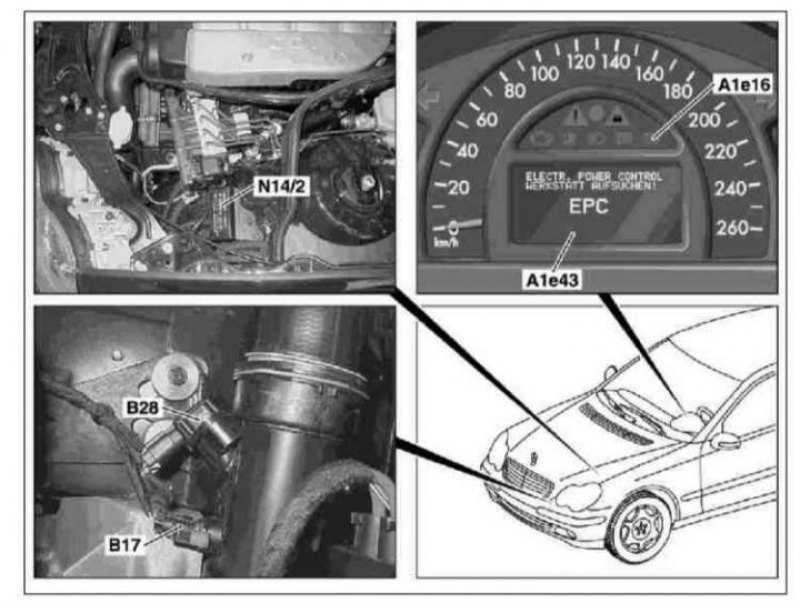 Руководство по ремонту mercedes-benz w203 (мерседес бенц 203) 2000-2007 г.в. 14.1 спецификации