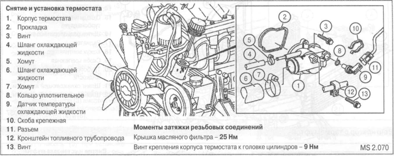 Замена масляного фильтра в дизельном двигателе mercedes sprinter w901-905 в картинках