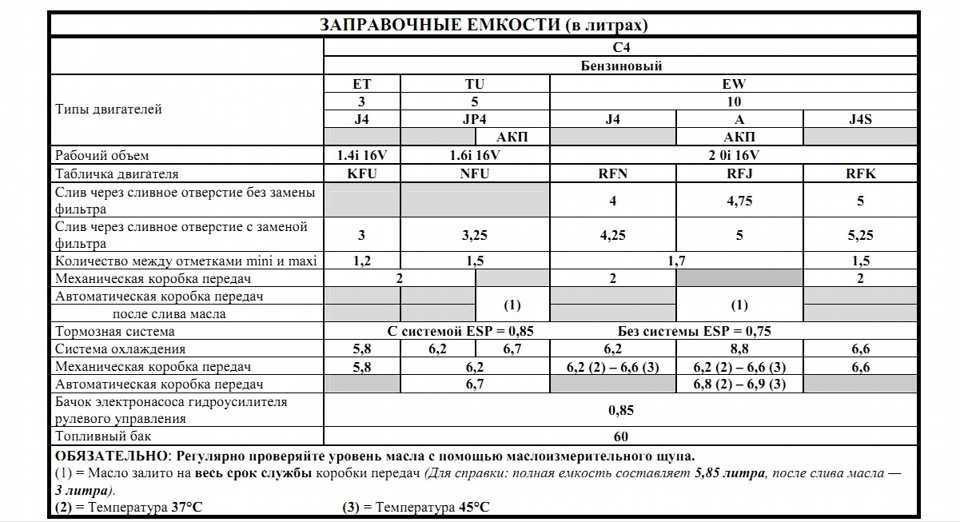 Подбор масла total для mercedes-benz actros 1841 lls (4x2) (2003 - 2013)