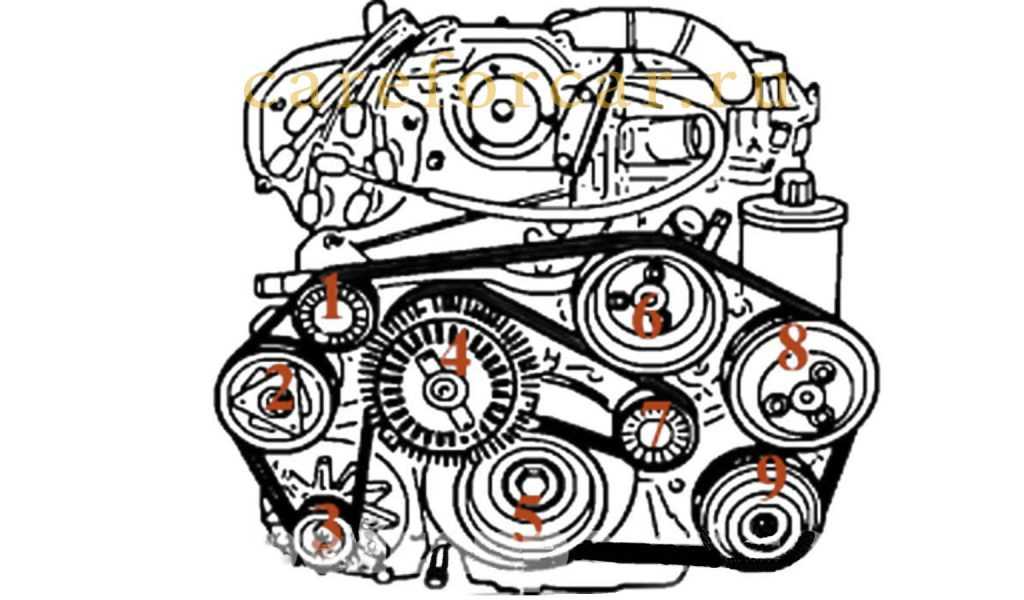Замена вспомогательного ремня на 6-цилиндровых двигателях dohc mercedes-benz - e-класс w124