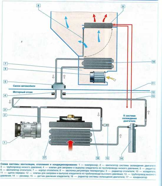 Системы охлаждения и отопления | mercedes-benz w203 | руководство mercedes-benz
