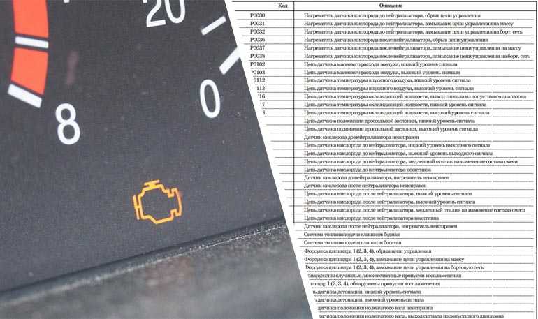 Коды ошибок мерседес спринтер: расшифровка на приборке, как сбросить