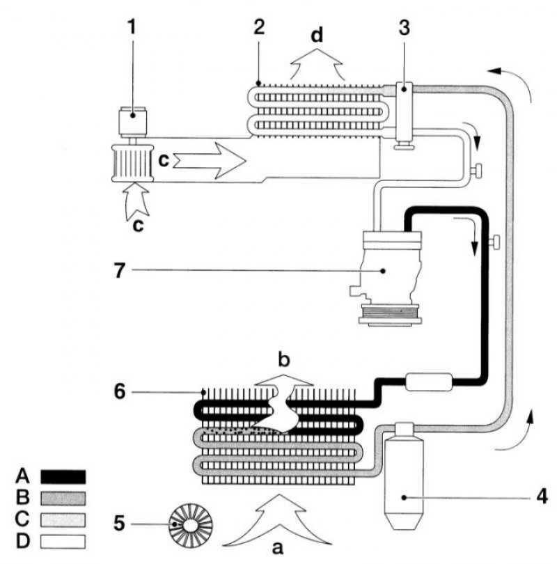 Ремонт мерседес 124: система кондиционирования воздуха mercedes w124. описание, схемы, фото