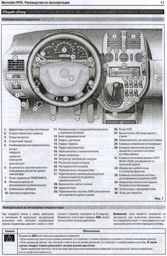 Mercedes vito с 1995 года, коды неисправностей инструкция онлайн