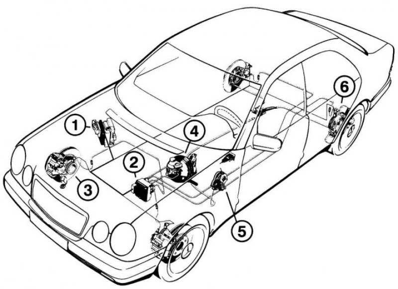 Mercedes c-klasse с 2007, прокачка тормозной системы инструкция онлайн